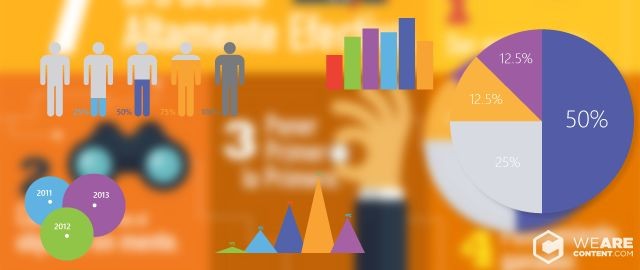 Tipos de infografía: 13 ejemplos y casos para ti | WeAreContent