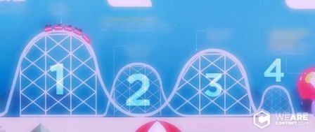 Diseñar una infografía: 4 pasos para ello | WeAreContent