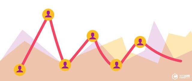 5 pasos para crear un customer journey map