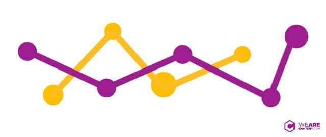 Estadísticas del content marketing