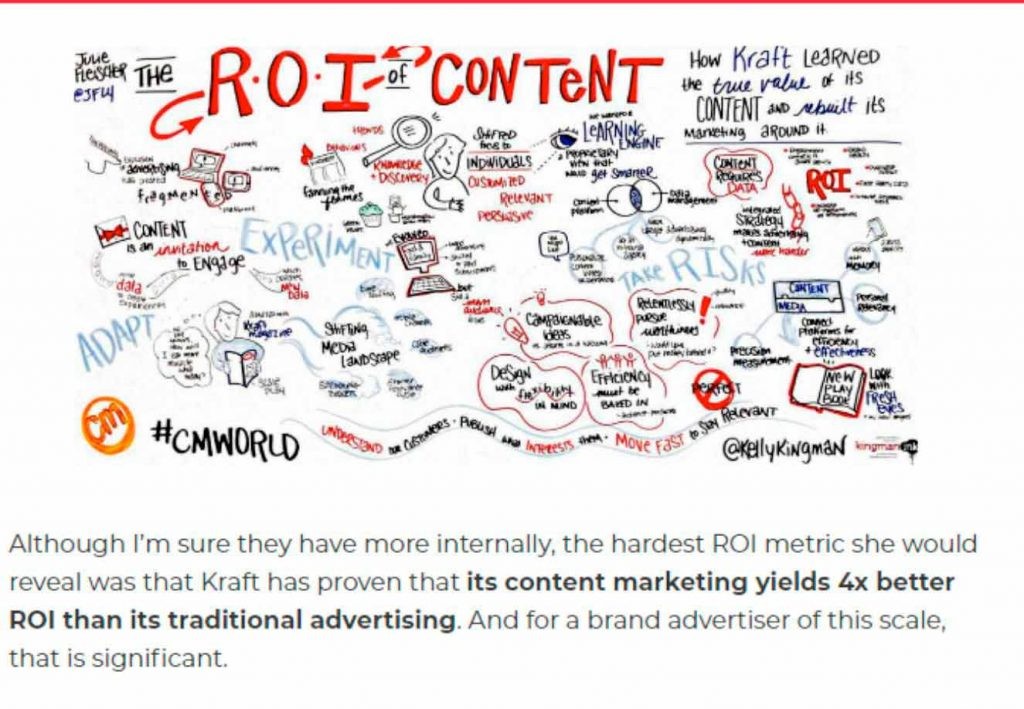 ROI del content marketing ROI del content marketing