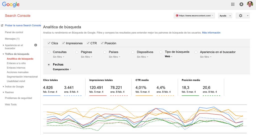 Efectividad del marketing de contenidos Efectividad del marketing de contenidos