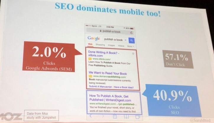 CTR Orgánico vs pago en móviles Es el SEM más efectivo que el SEO