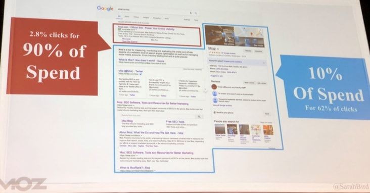 CTR e inversión orgánica vs paga en desktop Es el SEM más efectivo que el SEO