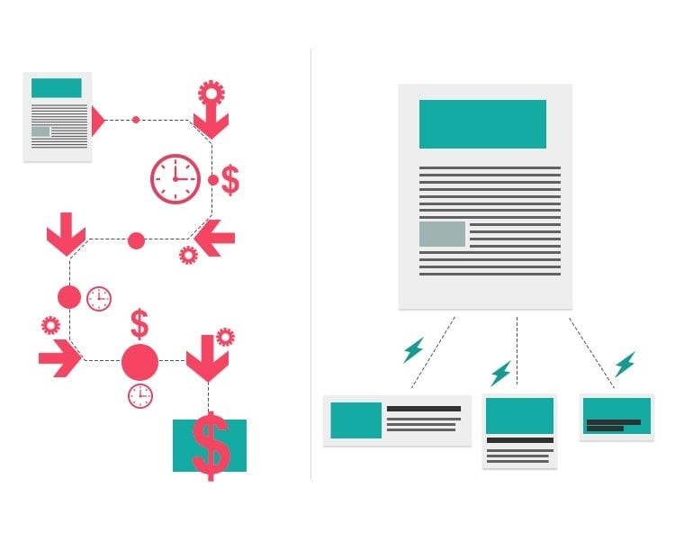 Beneficios de la publicidad nativa en tu página