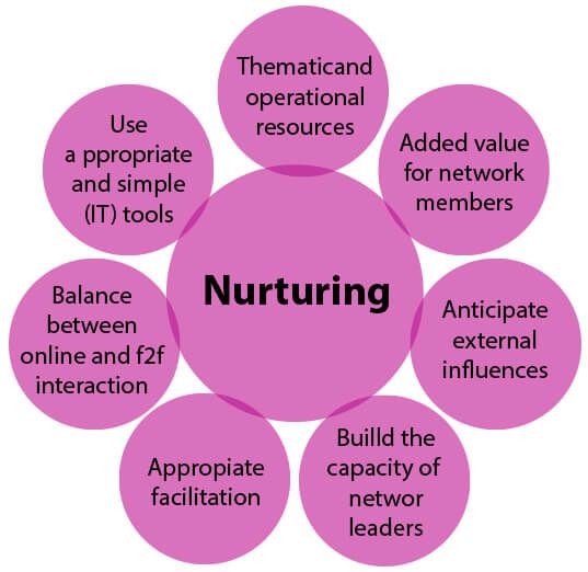 Qué son el Lead Nurturing y Lead Scoring Qué son el Lead Nurturing y Lead Scoring