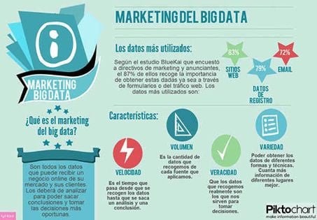 relación big data y marketing de contenidos