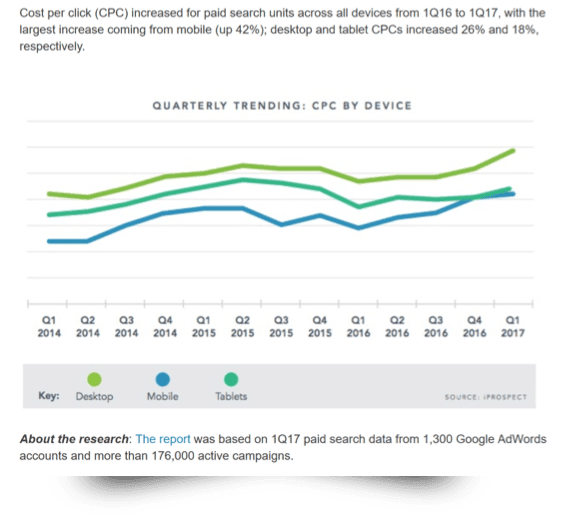 Comercio electrónico y marketing de contenidos I WeAreContent
